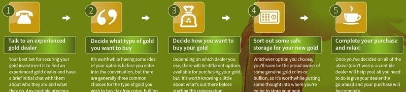 5 steps to gold investment