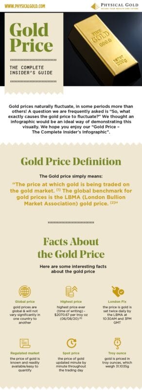 Gold Price - The Complete Insider's Guide Infographic - Thumbnail Version